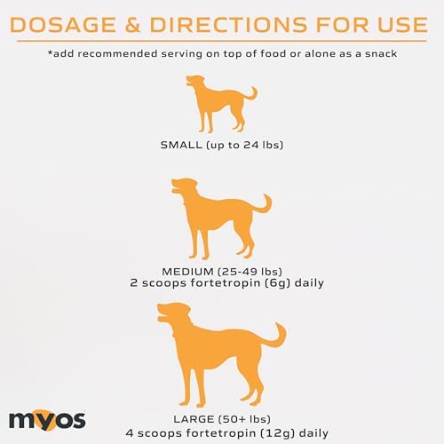 MYOS Canine Muscle Formula - Dog Muscle Builder & Mobility Support - 180 g