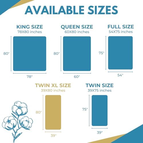 Rest Line - 100% Cotton Waterproof Zippered Mattress Encasement - Queen