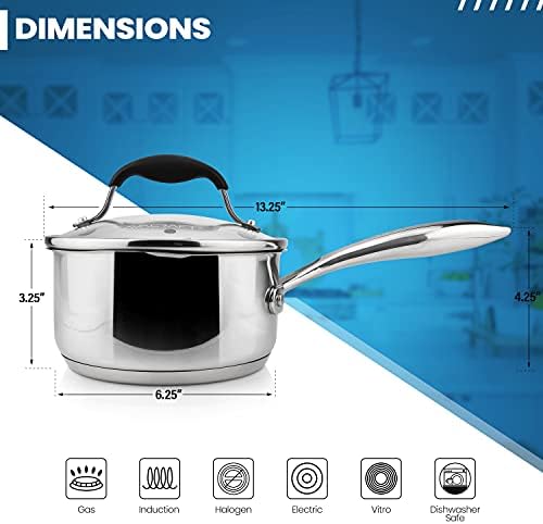 AVACRAFT 2.5 Quart Stainless Steel Saucepan with Glass Strainer Lid | 18/10 Stainless Steel, 5-Ply Capsule Base, Dual Pour Spouts, Induction Compatible, Ergonomic Handle, Dishwasher Safe