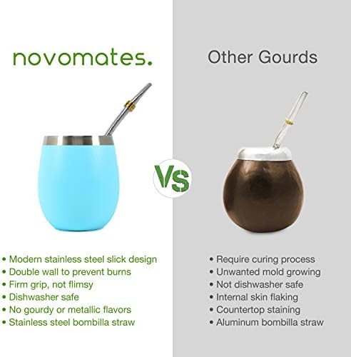 [NEW] Mate Cup and Bombilla Set - Mate Gourd - Includes Double Wall Stainless Steel Yerba Mate Tea Cup with Stanley Steel Mate Straw – Bombilla