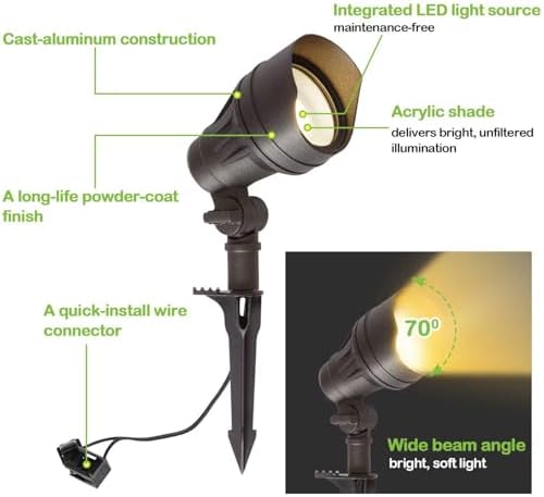 hykolity Low Voltage LED Landscape Kits, 12V-15V Pathway Flood Light Kits