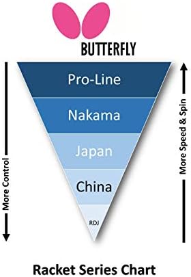 Butterfly Timo Boll Shakehand Ping Pong Paddle - Good Speed And Spin With Superb Control - Japan Series - Recommended For Beginning Level Players - International Table Tennis Federation Approved