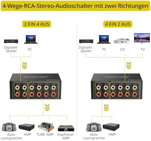 PROZOR RCA Stereo Audio Switcher - 2 in 1 Out R/L Stereo Audio Switch