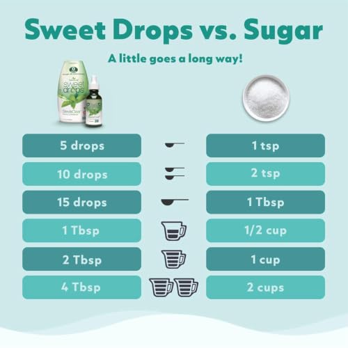 SweetLeaf Stevia Drops Liquid Sweetener, SteviaClear - 1.7 Fl Oz, Pack of 1 | Unflavored Sweet Drops, Stevia Leaf Extract, Zero Calorie, No Erythritol, Sugar Substitute