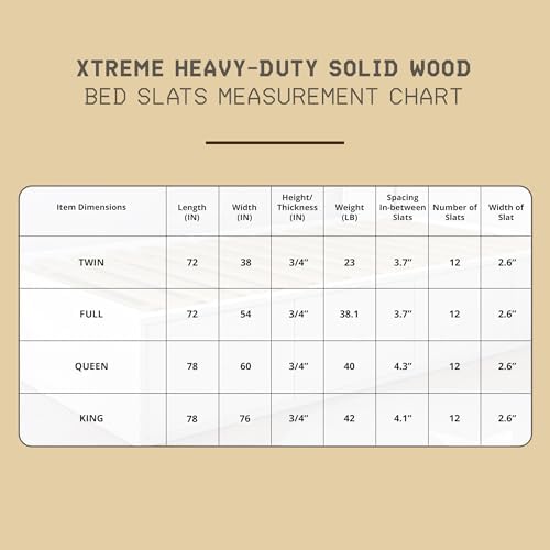 Hercules Xtreme Bed Frame Support Slats, Heavy-Duty Solid Pine Wood | Bunkie Board Under Bed-Support, Wooden Support Board for Sagging, Queen Size