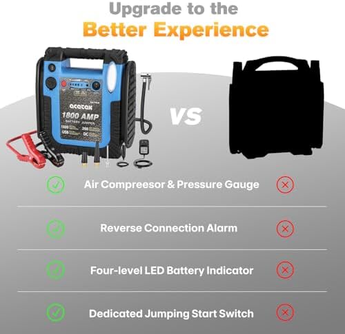 1800 Amp Jump Starter with Air Compressor, acetek Car Battery Jump Starter 260 PSI Tire Inflator
