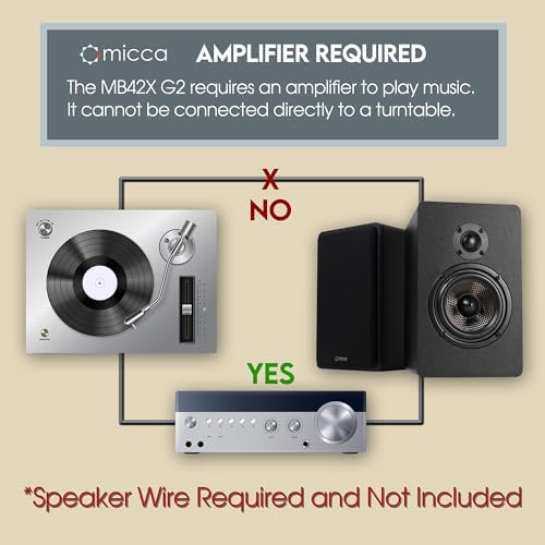 Micca MB42X Advanced 2-Way Passive Bookshelf Speakers, Stereo Pair, Black | Amplifier Required, 4-Inch Carbon-Fiber Woofer, 0.75-Inch Silk-Dome Tweeter, Desktop, Home Theater, Surround Sound
