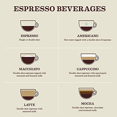 Gavina Old Havana Espresso Whole Bean Coffee, Medium-Dark Roast, 32 OZ Bag | Ideal for Espresso Machine, French Press & Drip Coffee Maker, 100% Arabica, Whole Bean for Fresh Grinding and Preferred Brew