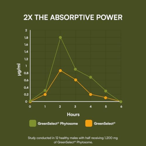 Purity Products Green Tea CR w/Phytosome Technology for Boosted Bioavailability from Chris Kilham 60 Capsules