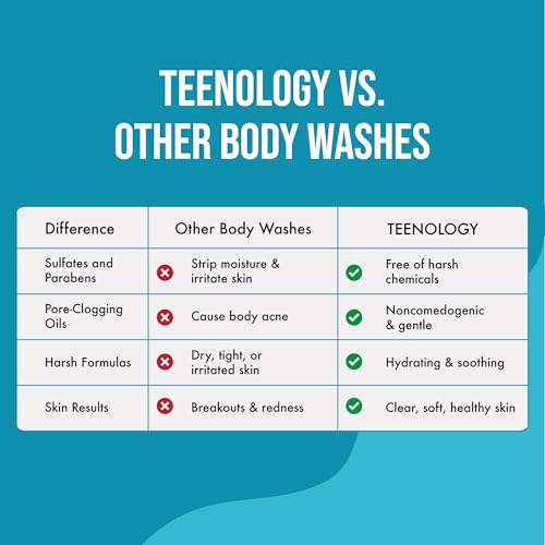 Teenology Shampoo, Conditioner & Body Wash Bundle – Avoid Acne Breakouts