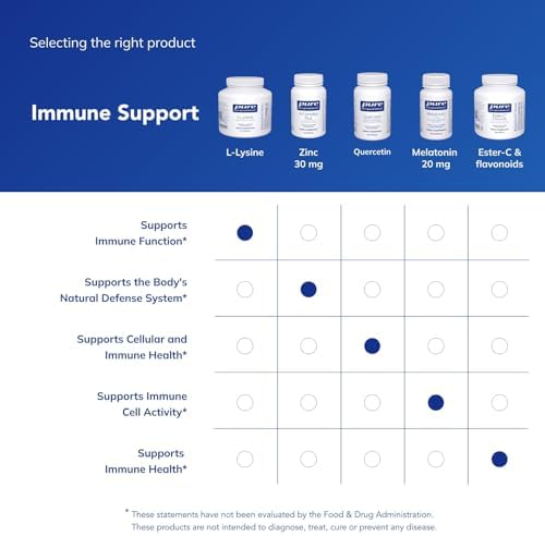 Pure Encapsulations L-Lysine - Essential Amino Acid Supplement for Immune Support & Gum, Lip Health* - with L-Lysine HCl - 90 Capsules | Essential Amino Acid Supplement for Immune Support, Gum Health, and Lip Health*