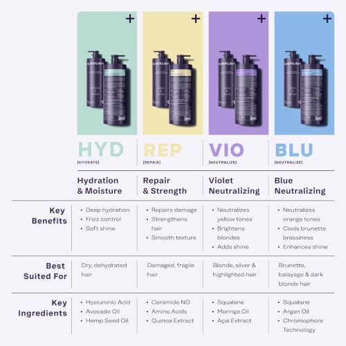 Oligo Professionnel - Blacklight Blue Conditioner for blondes - Vegan - Eliminate Brassy tones - Refresh faded highlights - Argan oil - Hydrating Formula - 8.5oz