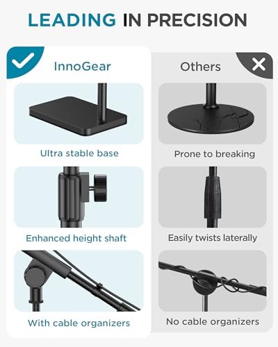 InnoGear Adjustable Desk Microphone Stand, Weighted Base with Soft Grip Twist Clutch, Boom Arm