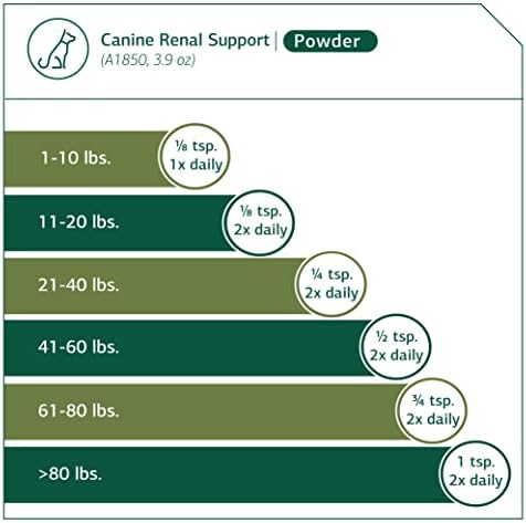 Standard Process Canine Renal Support - Dog Supplement for Kidney