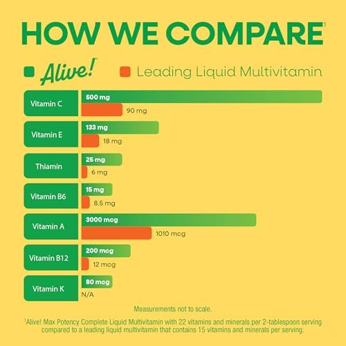 Nature's Way Alive! Max Potency Complete Liquid Multivitamin, 30.4 Fl Oz | Liquid Vitamin Promotes Energy Metabolism