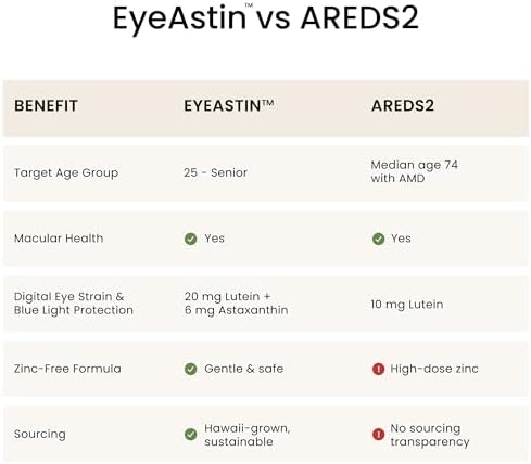 Nutrex Hawaii EyeAstin, Hawaiian Astaxanthin, Lutein & Zeaxanthin, 60 Count | Blue Light and Digital Fatigue Eye Support, Doctor Formulated
