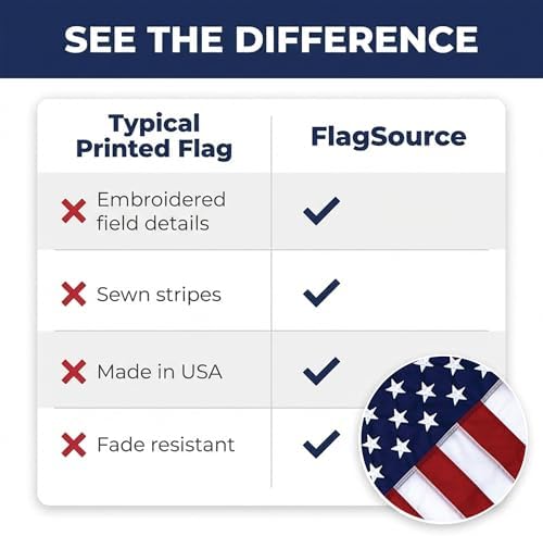 American Flag with Embroidered Stars and Sewn Stripes, Polyester - 6x10 ft | FMAA Certified PolyExtra Polyester Material, Heavy Duty Fade-Resistant American Flag for Outdoor or Indoor Use, Made in USA