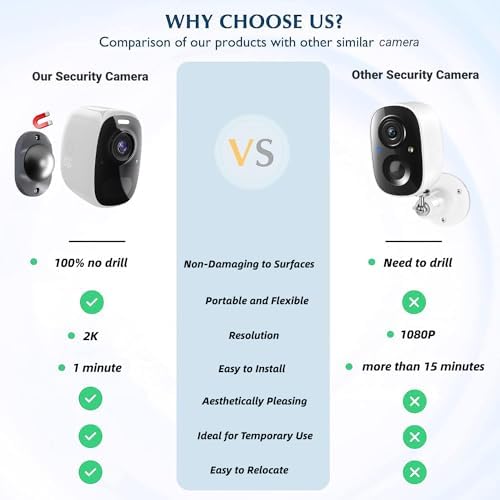 DCT Magnetic Security Camera Outdoor: See Who at Door in 2K - 10s No-Drill