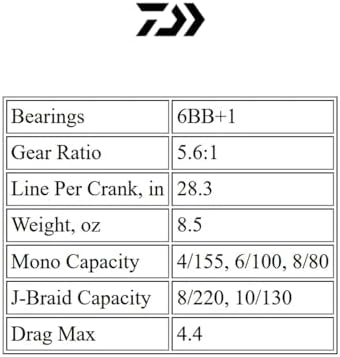 Daiwa BG1500 BG Saltwater Spinning Reel, Black/Gold