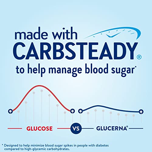 Glucerna Original Nutrition Shake to Support Blood Sugar Management | Diabetes Care Shake, 10g Protein, Ready-to-Drink Meal or Snack Replacement for Adults, 180 Calories, Vanilla, 24 Pack