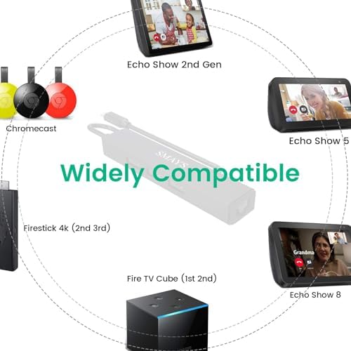 Micro USB Ethernet Adapter for Fire Stick 4k, TV Cube, 4k Max, Echo Show 8