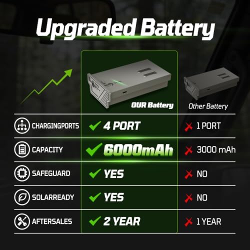 Tactacam Lithium Battery Pack, Compatible with Tactacam Reveal Trail Cameras, 4-Pack Rechargeable Batteries Kit with Charger Station for Hunting & Outdoor Surveillance