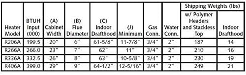Raypak P-R266-A-EP-C Digital Propane Pool Heater, 266 BTU