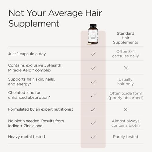 JSHealth Hair Growth Vitamins for Women. Hair + Energy with Kelp Iodine and Zinc. Supports Thickness, Strength, Energy. Nutritionist-Formulated (60 Capsules) | Hair Vitamins for Women and Men, Zinc and Iodine Hair Supplements for Hair Growth