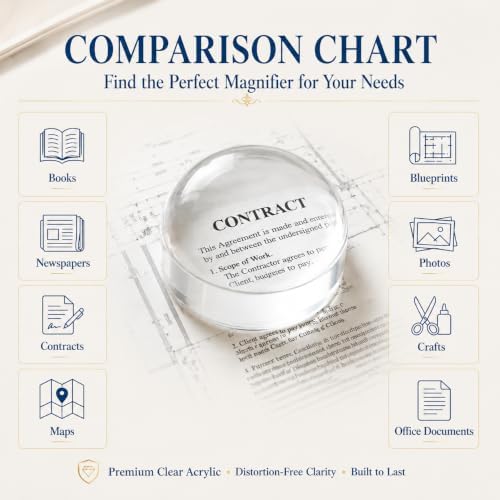 Dandelion 6X Dome/Paperweight Magnifier w/Pouch Table Magnifying | Diameter 2.5 inches,magnifying glass paperweight,reading magnifier for books,Suitable for viewing maps, blueprints