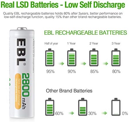 EBL AA Rechargeable Batteries,1.2V NiMH Double A Battery 2800mAh High Capacity Pre-Charged Long Lasting - 4 Pack