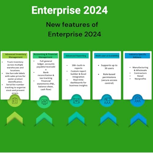 QB - Enterprise Solutions 2024 Platinum | 5 Users | Lifetime Version | No Subscription | Only for PC not for Mac | Instant Message Delivery (12 hrs)