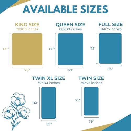 Rest Line - 100% Cotton Waterproof Zippered Mattress Encasement - Queen