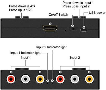 4Port AV to HDMI Converter, 4Port AV to HDMI Switcher with IR Remote