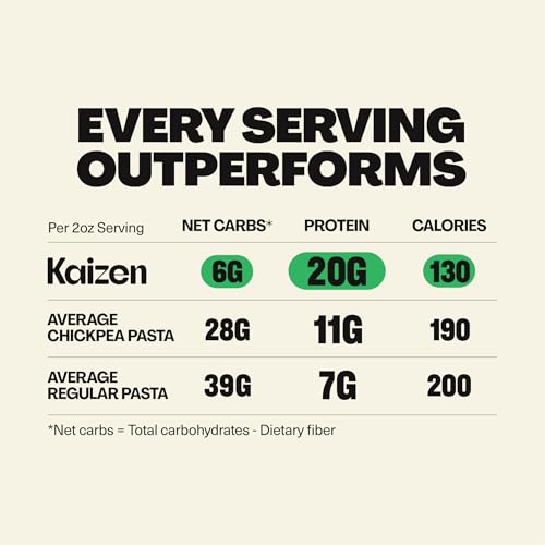 Kaizen Low Carb Pasta, 20g High Protein, 6g Net Carb, Ziti 8 Oz (3-Pack) | High Fiber 15g, Gluten-Free, Keto-Friendly, Plant-Based Lupini Noodles