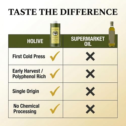 HOLIVE Olive Oil from Israel | Extra Virgin | First Cold Press & Early Harvest | Polyphenol Rich | Premium Low Acidity | Unprocessed EVOO from the Holy Land | Hand Harvest | Kosher 30.4 Fl Oz