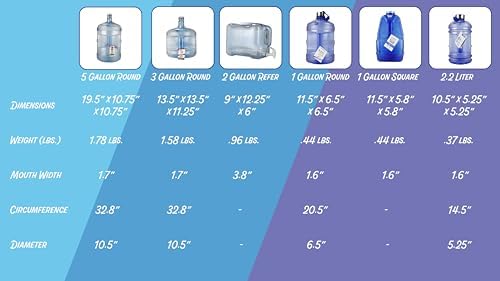 New Wave Enviro Iconic 1 Gallon Round BPA Free Water Bottle with Stainless Steel Cap and Integrated Handle, Ideal for Gym and Outdoor Life, Blue
