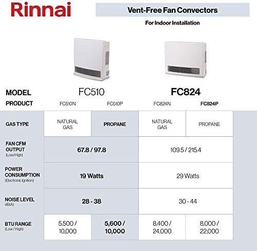 Rinnai FC824P Ventless Propane Heater with Programmable Thermostat | Energy Efficient Space Heater, Wall Mounted, Indoor Use, Easy Installation