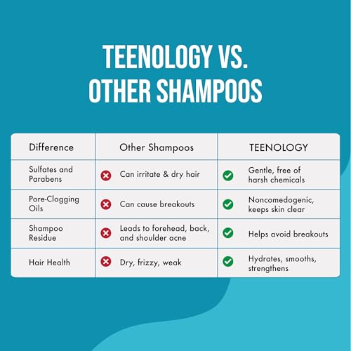 Teenology Shampoo, Conditioner & Body Wash Bundle – Avoid Acne Breakouts