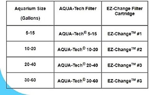 Aqua-Tech Ultra Quiet Power Filter, For Aquariums 20-40 Gallons