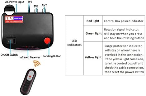 Amplified Digital Outdoor HDTV Antenna 150 Miles Long Range - 360 Degree Rotation Infrared Control - Tools Free Installation - Support 2 TVs