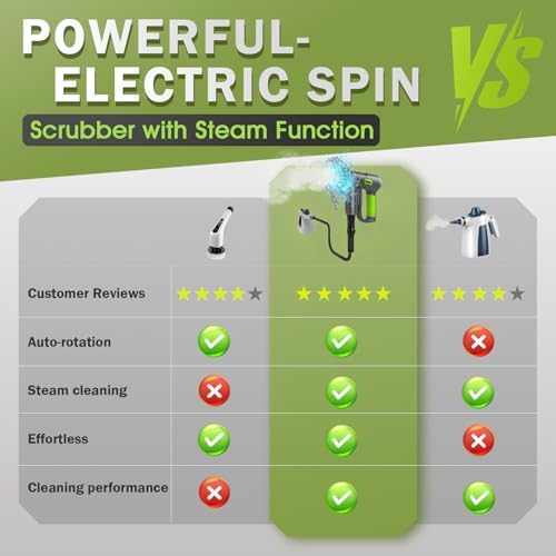Electric Spin Scrubber Cordless, 2 Speeds Power Cleaning Brush