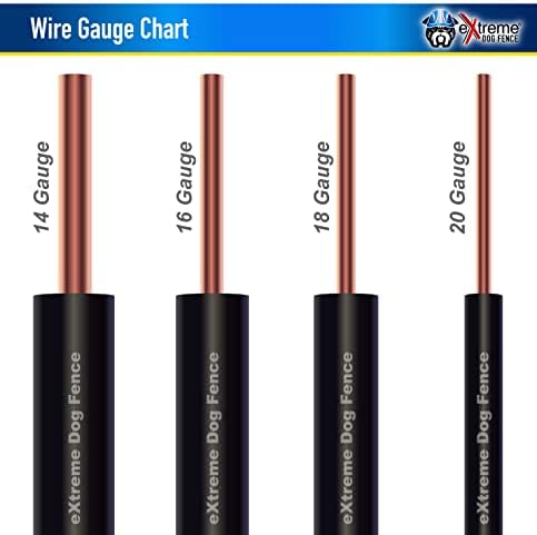 18 Gauge Dog Fence Wire, 1500 ft, Underground Boundary Wire, Heavy Duty | 1500-ft continuous spool; polyethylene jacket, UV-resistant, direct-burial; fits Extreme Dog Fence, PetSafe Compatible