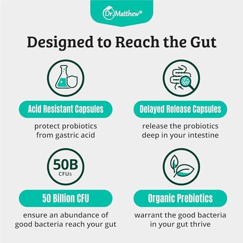 Prebiotics and Probiotics: Lactobacillus Gasseri, Lactobacillus Rhamnosus, Plantarum, Casei, Bifidobacterium longum, lactis