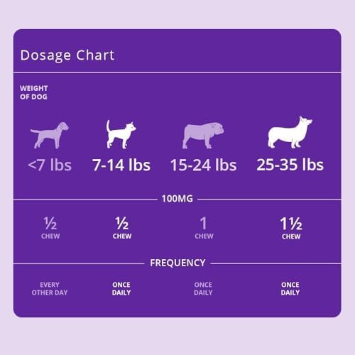 100mg Hypoallergenic with Pea-um for All Dogs 120 Soft Chews