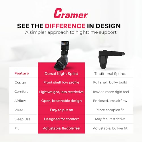 Cramer Dorsal Night Splint, Small, Foot Brace for Plantar Fasciitis Support, Lightweight Low-Profile Sleep Aid, Adjustable Arch Alignment Splint for Left or Right Foot, Slip-Resistant Fit