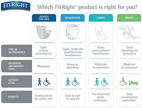 FitRight Stretch Adult Incontinence Briefs with Tabs, Ultra Absorbent, Size 1, 30" to 52", 20 Count