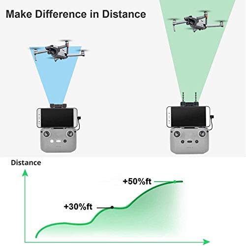 Skyreat Antenna Range Extender Yagi-UDA 5.8Ghz Signal Boosters for DJI Neo/Mini 5 Pro/ 4K | 3 Pro | Mavic Air 2 Drone RC-N1 / RCN2 /RCN3 Conrtoller