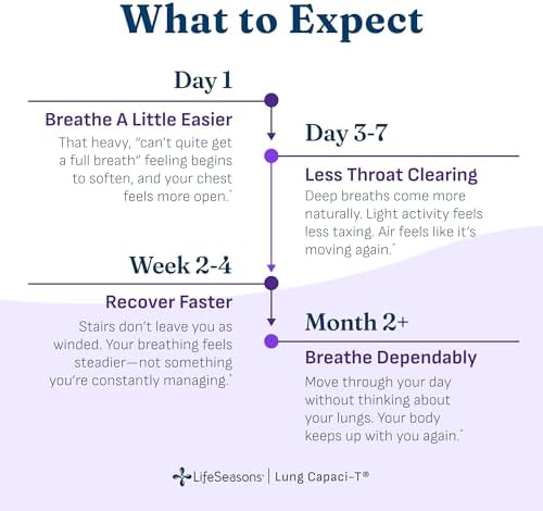 Lung Capaci-T - Respiratory Support Supplement - CoQ10, N-Acetyl Cysteine, Boswellia, Eucalyptus, Mullein, Green Tea