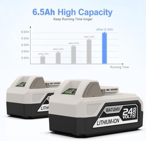 2Pack 6500mAh 24V Battery for Snow Joe 24V Battery