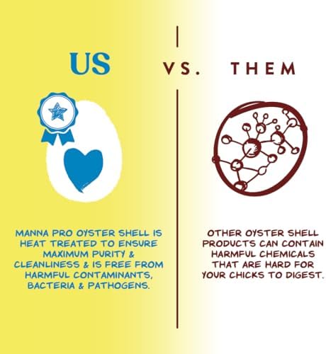 Manna Pro Crushed Oyster Shell for Chickens, Calcium Supplement, 5 lb Bag